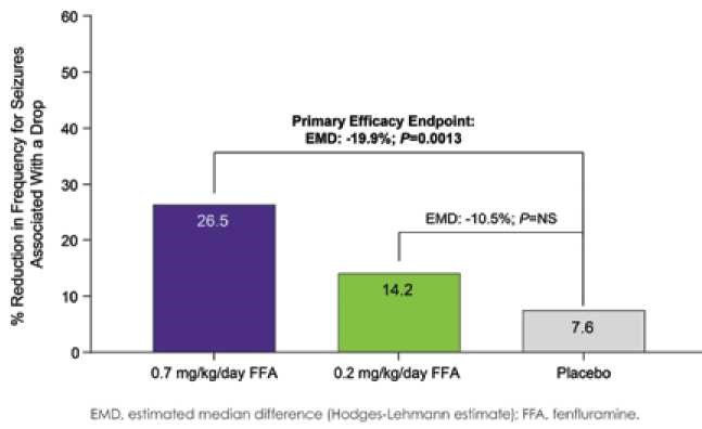 קובץ:פנפלוראמין 1.jpg