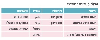 קובץ:Tab5.jpg