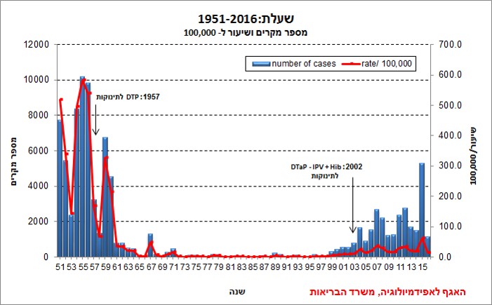 קובץ:היסטוריית שעלת 2016.jpg
