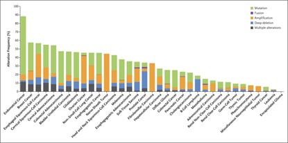 Phosphatidylinositol 3.jpg