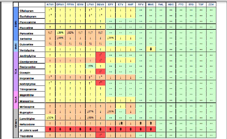 קובץ:אינטרקציה HIV2.jpg