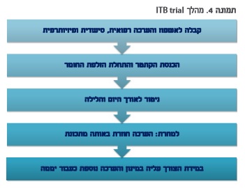 קובץ:Pic4.jpg