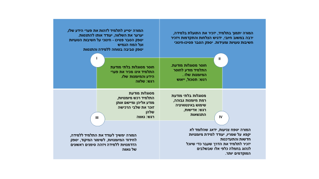 Competency ladder1.png
