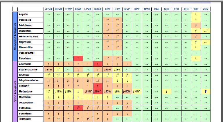 קובץ:אינטרקציה HIV1.jpg