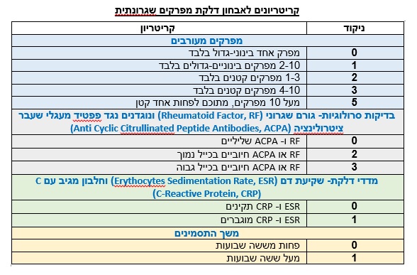 קובץ:דלקת פרקים.jpeg