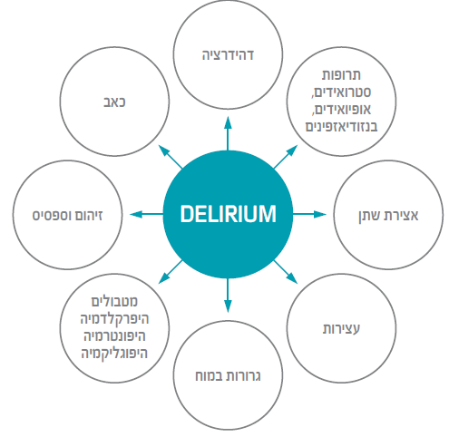 דליריום-1.png