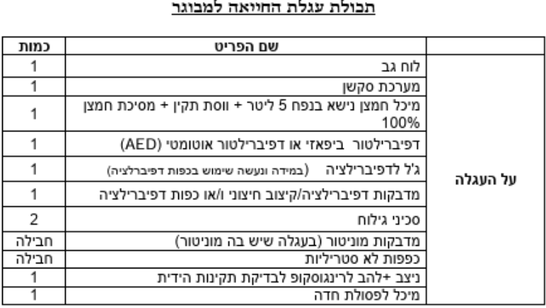 קובץ:תכולת עגלת החייאה1.png