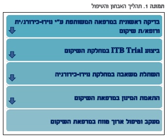 קובץ:Pic1.jpg