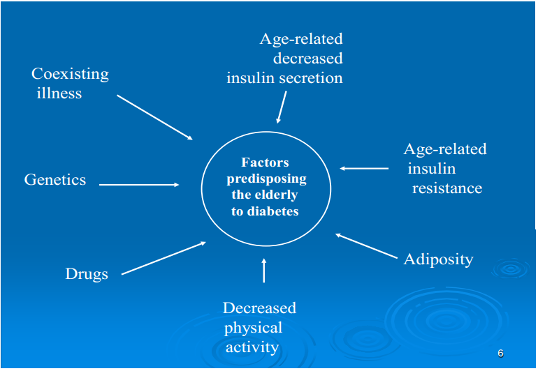 קובץ:סוכרת גיל105.png