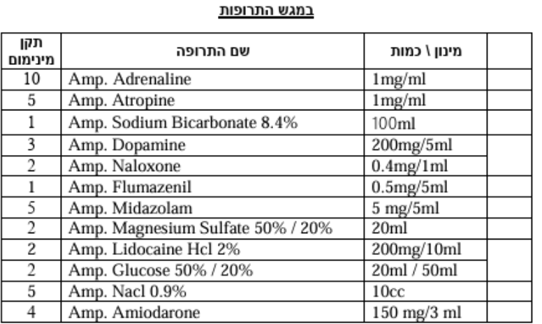 קובץ:במגש התרופות1.png