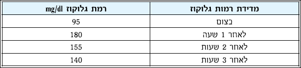 כושר סוכרת.PNG