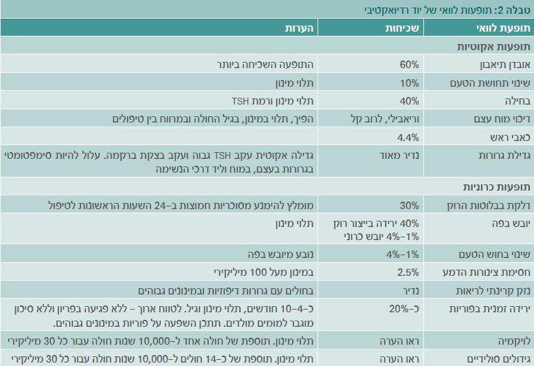 קובץ:Thyroid cancer2.jpg