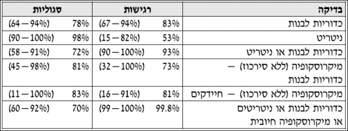 שתן לנוכחות זקש.PNG