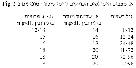 צהבתילוד3.PNG