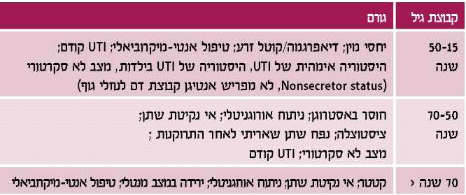 קובץ:פרהדיספוזיציה.png