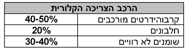 קובץ:סוכרתהיריונ1.png