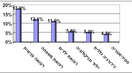 רשיונות רפואה.png