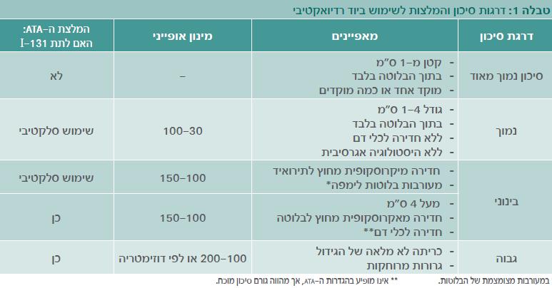 קובץ:Thyroid cancer1.jpg