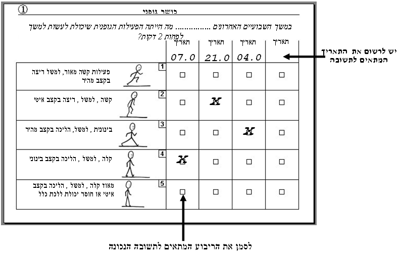 Coop Wonca Functional Health Assessment Charts