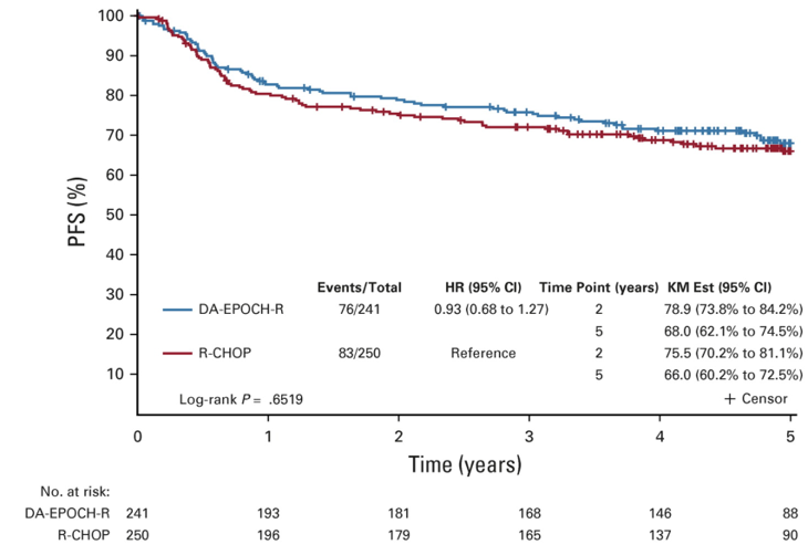 קובץ:RCHOP vs daEPOCH JCO 2019.png