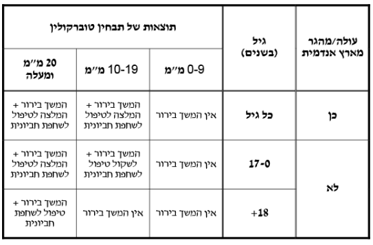 שחפת בפנימיות 3.PNG