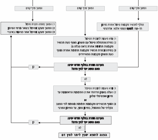 תרשיםזרימהילדהמשך.PNG