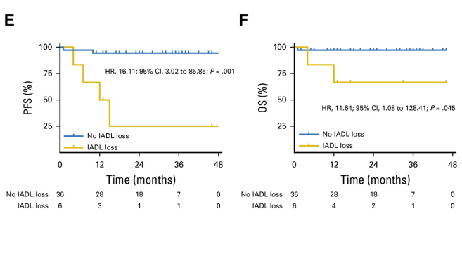 קובץ:תרשימי השרדות .png