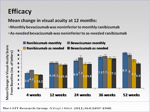 Macular efficacy.jpg