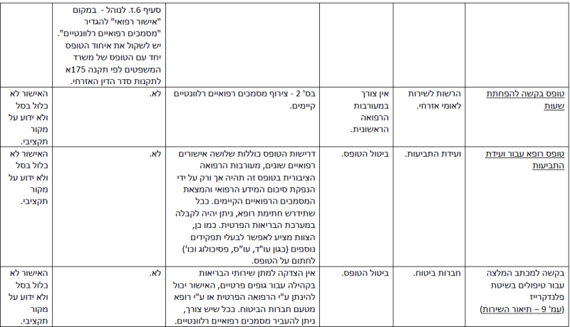 קובץ:הפחתת עומסים-4.png