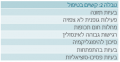 תמונה ממוזערת לגרסה מ־18:43, 12 במרץ 2012