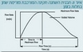 תמונה ממוזערת לגרסה מ־14:16, 14 במרץ 2012