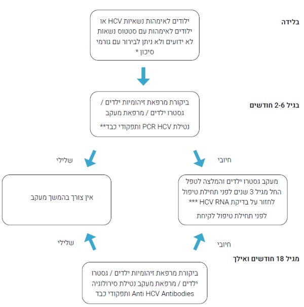 HCV-1.png