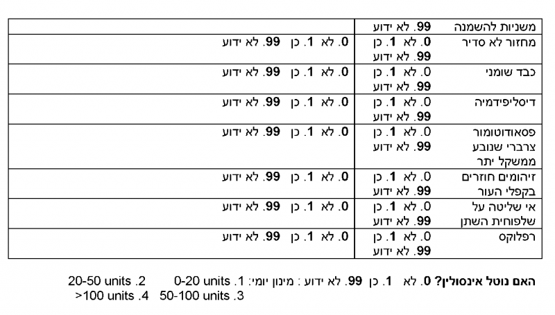 קובץ:Adolescent bariatric20.png
