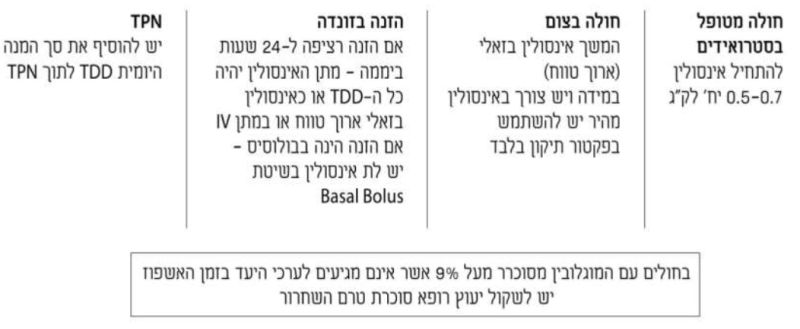 קובץ:איזון באשפוז5.png