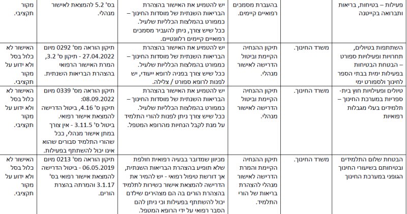 קובץ:הפחתת עומסים-14.png