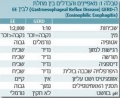 תמונה ממוזערת לגרסה מ־18:00, 13 במרץ 2012