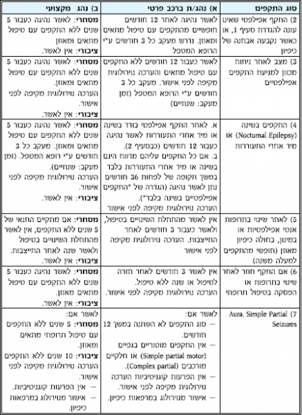 קובץ:מרבדאפילפסיה1.PNG