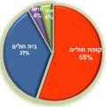 תמונה ממוזערת לגרסה מ־12:28, 25 בספטמבר 2023