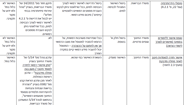 הפחתת עומסים-11.png