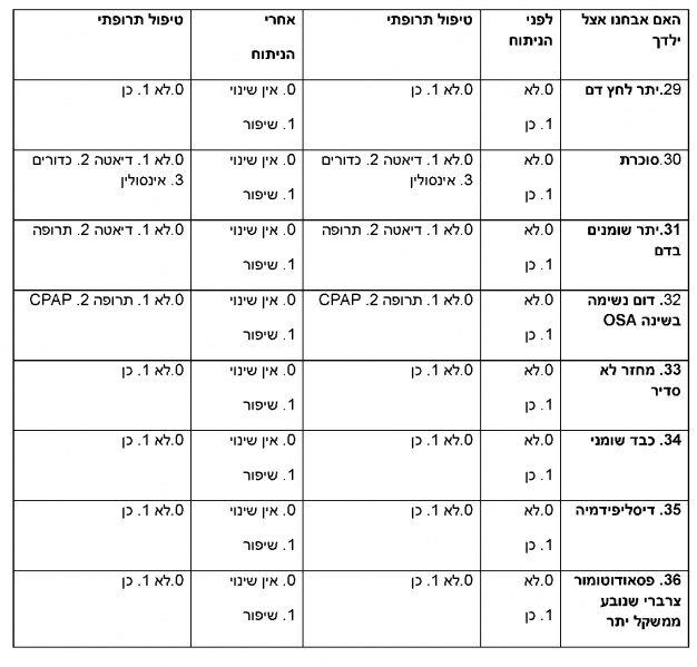 קובץ:Adolescent bariatric14.png