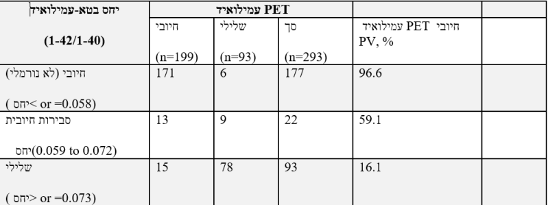 קובץ:Beta-Amyloid 1.png