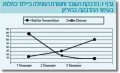 תמונה ממוזערת לגרסה מ־21:20, 13 באפריל 2013