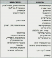 תמונה ממוזערת לגרסה מ־14:29, 9 בדצמבר 2012