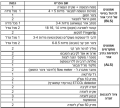 תמונה ממוזערת לגרסה מ־15:11, 5 ביולי 2026