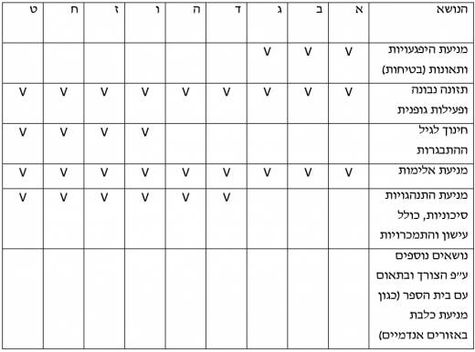 נושאים לכיתות.png