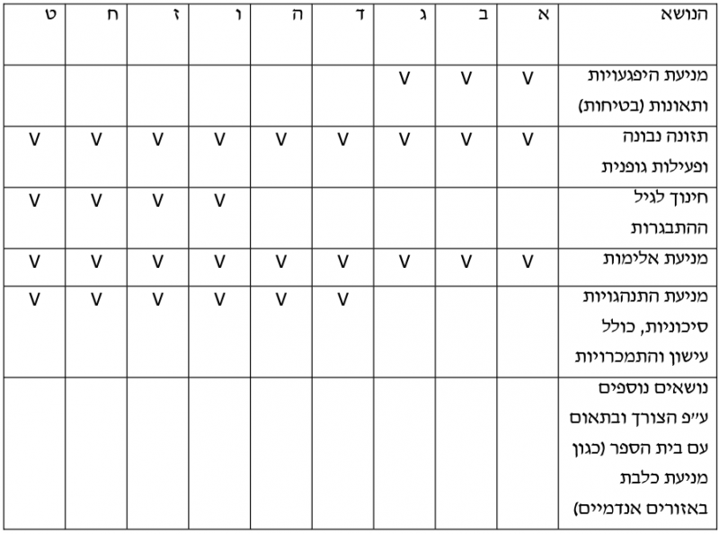 קובץ:נושאים לכיתות.png