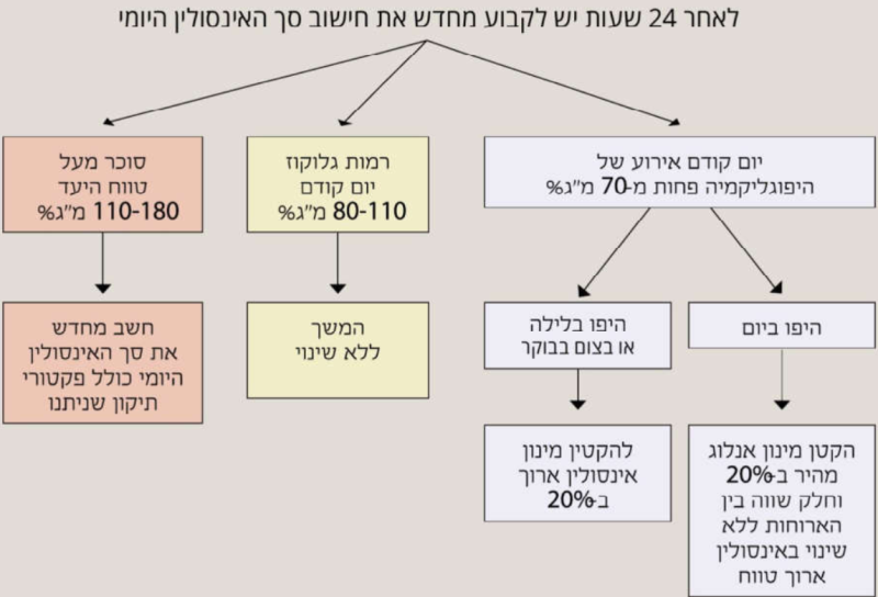קובץ:איזון באשפוז3.png