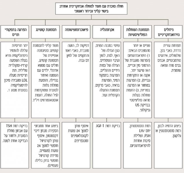 קובץ:אלגוריתם סוכרת.png