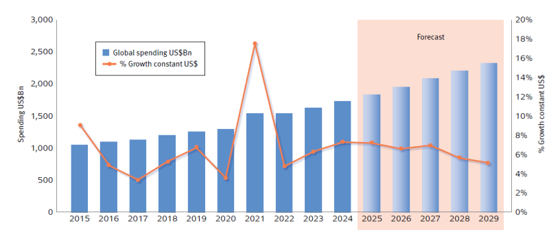 קובץ:מחירי תרופות 2.png