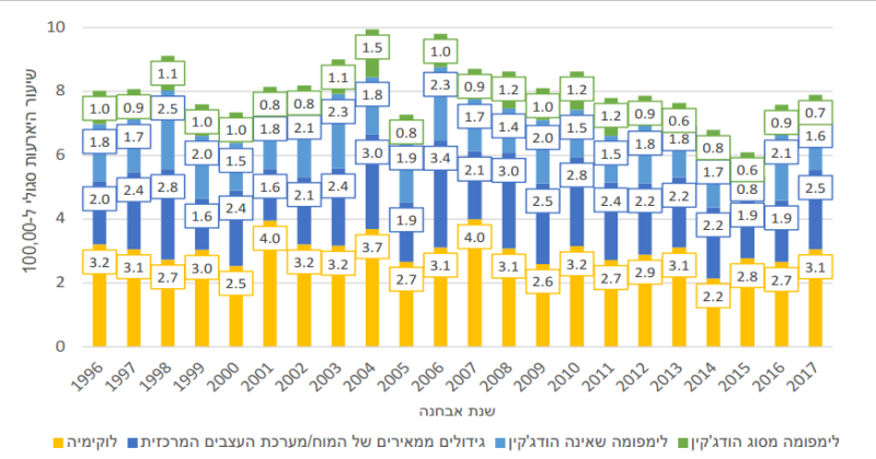 קובץ:היארעות 2017-5.png